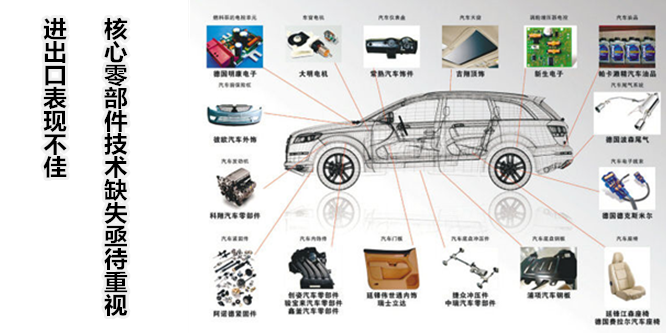 進出口表現不佳 核心零部件技術缺失亟待重視