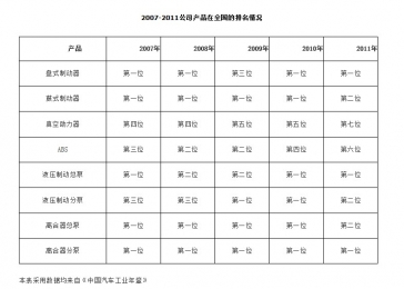  產品圖冊